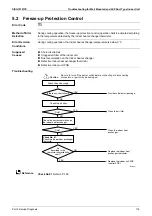 Preview for 123 page of Daikin FDMR50TVMG Service Manual