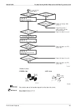 Preview for 125 page of Daikin FDMR50TVMG Service Manual