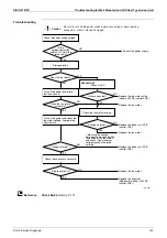 Preview for 127 page of Daikin FDMR50TVMG Service Manual