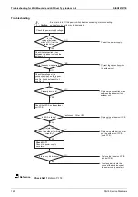 Preview for 130 page of Daikin FDMR50TVMG Service Manual