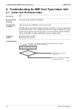 Preview for 132 page of Daikin FDMR50TVMG Service Manual