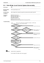 Preview for 133 page of Daikin FDMR50TVMG Service Manual