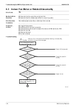 Preview for 134 page of Daikin FDMR50TVMG Service Manual