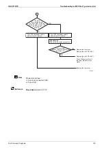 Preview for 135 page of Daikin FDMR50TVMG Service Manual