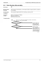 Preview for 137 page of Daikin FDMR50TVMG Service Manual