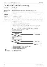 Preview for 138 page of Daikin FDMR50TVMG Service Manual