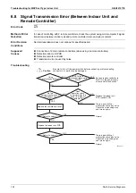 Preview for 140 page of Daikin FDMR50TVMG Service Manual