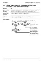 Preview for 141 page of Daikin FDMR50TVMG Service Manual