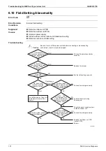 Preview for 142 page of Daikin FDMR50TVMG Service Manual