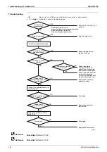 Preview for 144 page of Daikin FDMR50TVMG Service Manual