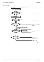 Preview for 146 page of Daikin FDMR50TVMG Service Manual