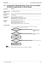 Preview for 149 page of Daikin FDMR50TVMG Service Manual