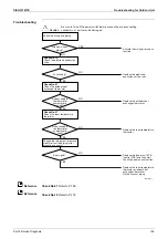 Preview for 151 page of Daikin FDMR50TVMG Service Manual