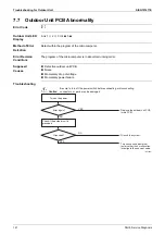 Preview for 152 page of Daikin FDMR50TVMG Service Manual