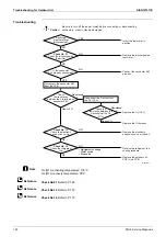 Preview for 154 page of Daikin FDMR50TVMG Service Manual