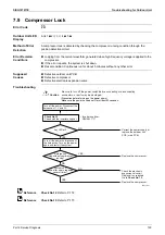 Preview for 155 page of Daikin FDMR50TVMG Service Manual