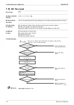 Preview for 156 page of Daikin FDMR50TVMG Service Manual