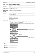 Preview for 157 page of Daikin FDMR50TVMG Service Manual