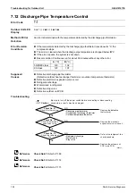 Preview for 158 page of Daikin FDMR50TVMG Service Manual