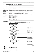 Preview for 159 page of Daikin FDMR50TVMG Service Manual