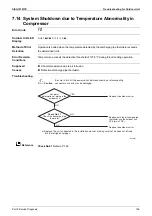 Preview for 161 page of Daikin FDMR50TVMG Service Manual