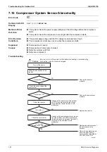 Preview for 162 page of Daikin FDMR50TVMG Service Manual