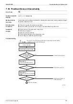 Preview for 163 page of Daikin FDMR50TVMG Service Manual