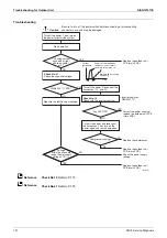 Preview for 166 page of Daikin FDMR50TVMG Service Manual