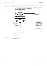 Preview for 168 page of Daikin FDMR50TVMG Service Manual