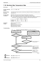 Preview for 169 page of Daikin FDMR50TVMG Service Manual