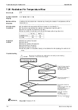 Preview for 170 page of Daikin FDMR50TVMG Service Manual