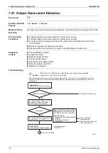 Preview for 172 page of Daikin FDMR50TVMG Service Manual