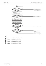 Preview for 173 page of Daikin FDMR50TVMG Service Manual