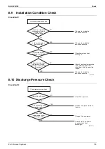 Preview for 181 page of Daikin FDMR50TVMG Service Manual