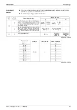 Preview for 199 page of Daikin FDMR50TVMG Service Manual