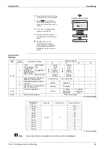 Preview for 201 page of Daikin FDMR50TVMG Service Manual