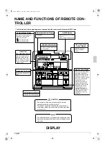 Предварительный просмотр 3 страницы Daikin FDQ16PY1 Operation Manual