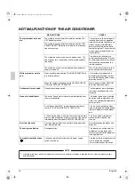 Preview for 18 page of Daikin FDQ16PY1 Operation Manual