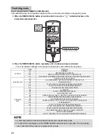 Предварительный просмотр 26 страницы Daikin FDXS25E7VMB Operation Manual