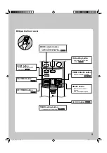 Предварительный просмотр 9 страницы Daikin FDXS25LVMA Operation Manual