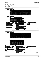 Preview for 36 page of Daikin FDYB-KA Series Engineering Data