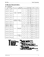 Preview for 52 page of Daikin FDYB-KA Series Engineering Data