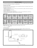 Предварительный просмотр 13 страницы Daikin FDYB30CV1M User & Installation Manual