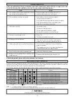 Preview for 17 page of Daikin FDYB30CV1M User & Installation Manual