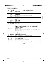 Предварительный просмотр 9 страницы Daikin FDYM-PV1 Operating And Installation Instruction Manual