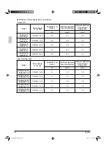 Preview for 40 page of Daikin FDYM-PV1 Operating And Installation Instruction Manual