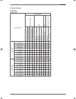 Preview for 5 page of Daikin FF-C Technical Manual