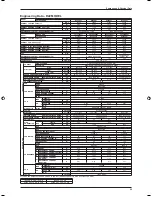 Предварительный просмотр 25 страницы Daikin FF-C Technical Manual