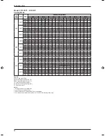 Preview for 32 page of Daikin FF-C Technical Manual