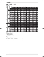 Preview for 34 page of Daikin FF-C Technical Manual